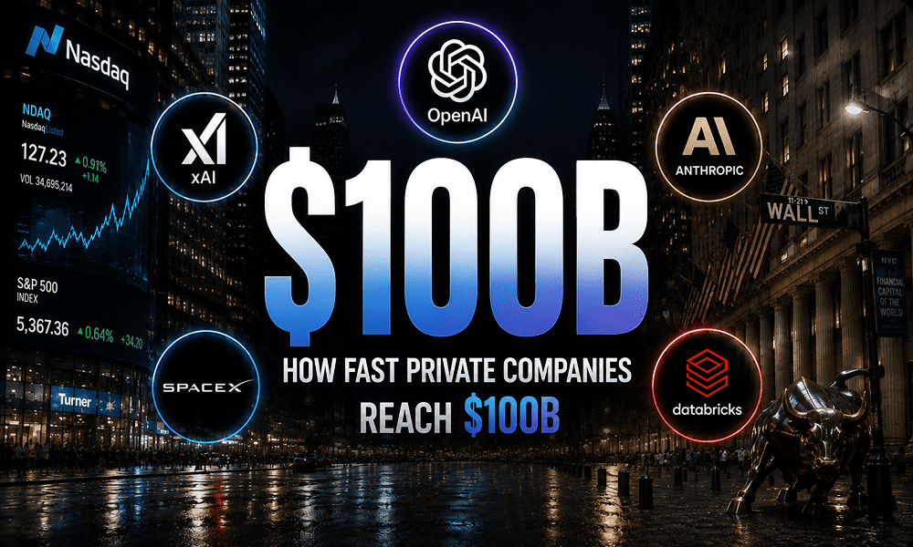 $100 млрд – новые $10 млрд: как частные компании растут до рекордных оценок еще до IPO