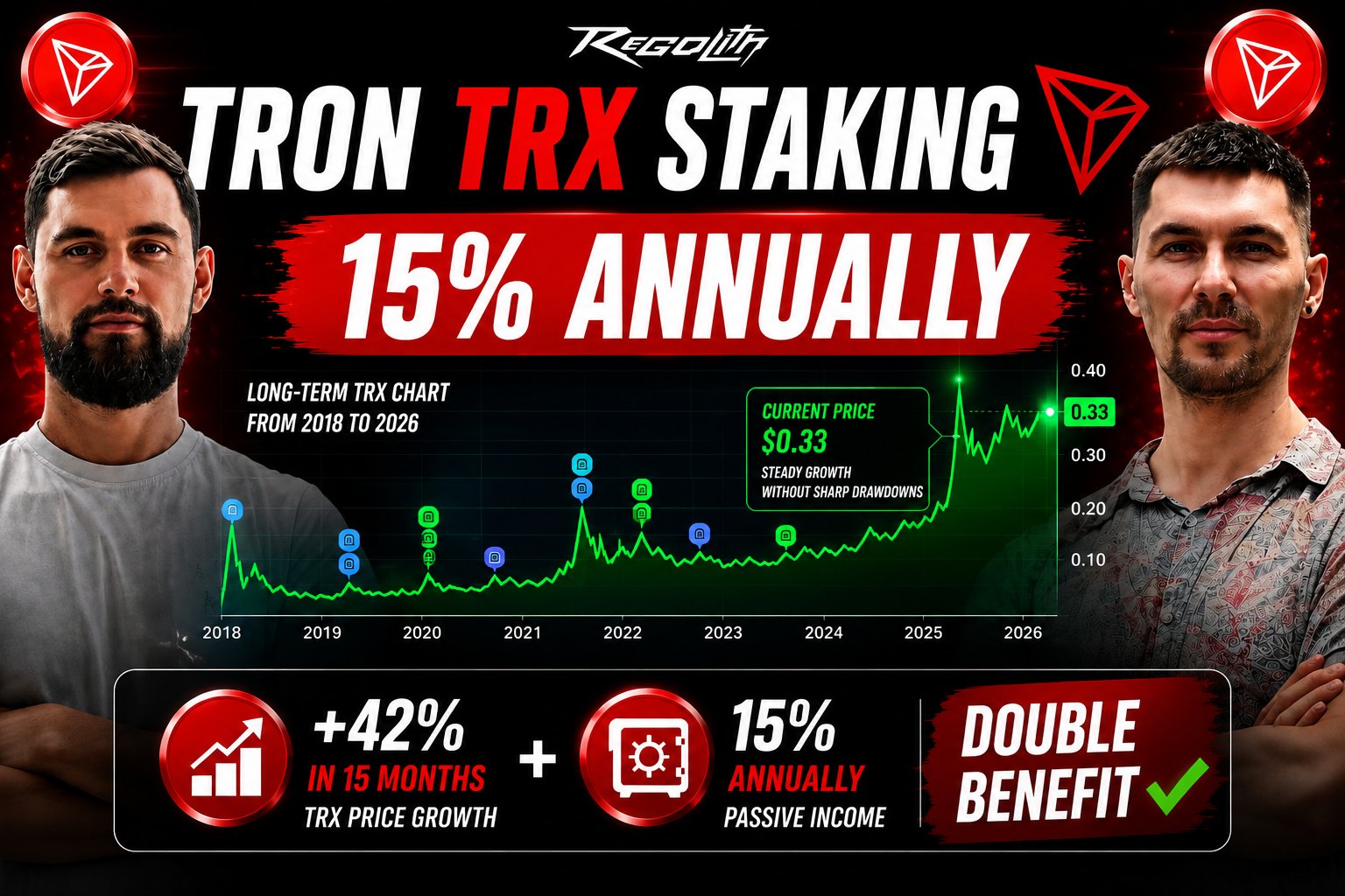 TRON Staking Fund Update: 62.6% Over 15 Months and How the Strategy Works