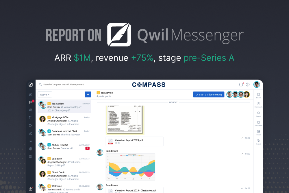 Qwil Messenger Report: ARR $1M, Revenue +75% — Focus on Banks and Financial Services