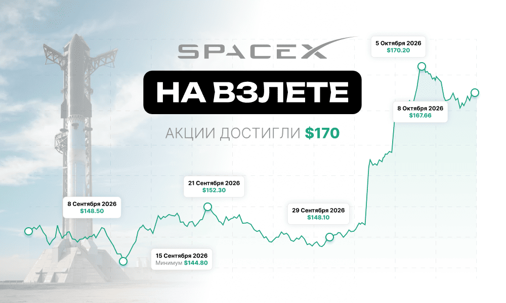 SpaceX – $171: почему Morgan Stanley сохраняет прогноз $300 