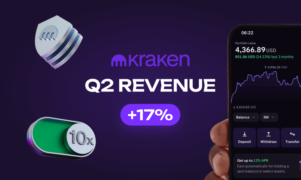 Kraken Grew Revenue by 17% and Continued Expanding Its Business in the Second Quarter