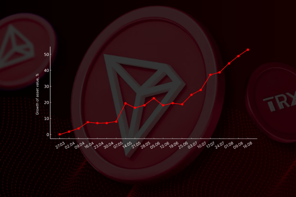 TRON Staking Fund After 4.5 Months: How TRX Price Growth Shapes Overall Yield
