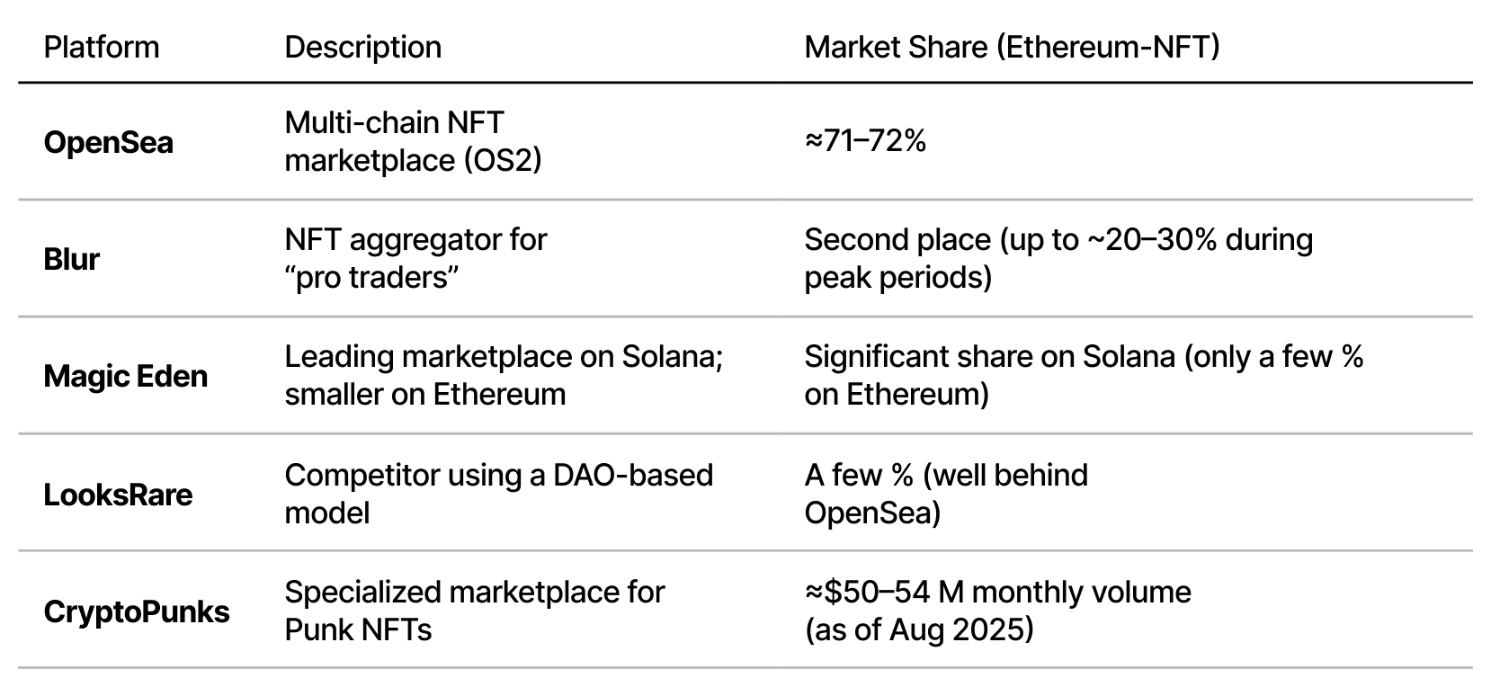 OpenSea Investment Analysis 2025: OS2 Platform, SEA Token Launch, and IPO  Outlook