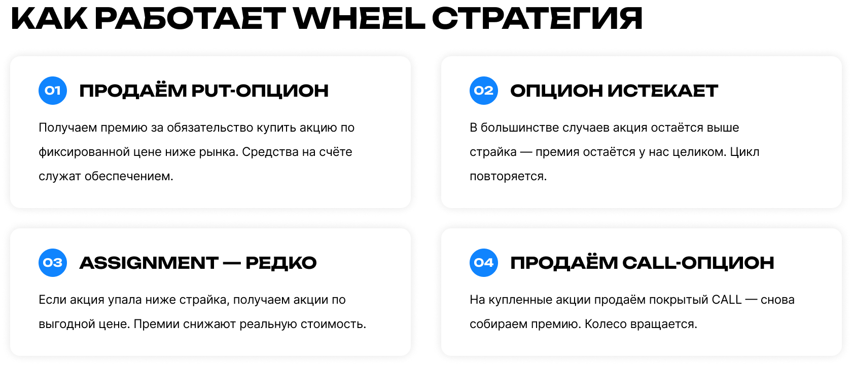 Как работает Wheel-стратегия – четыре шага: продажа PUT-опциона, истечение опциона, редкий assignment, продажа CALL-опциона.