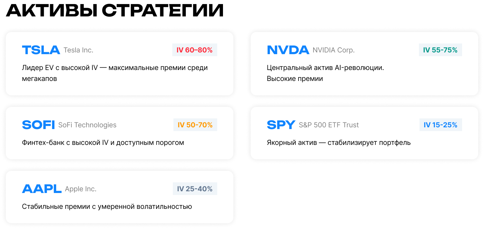 Активы Wheel-стратегии – TSLA (IV 60-80%), NVDA (IV 55-75%), SOFI (IV 50-70%), SPY (IV 15-25%), AAPL (IV 25-40%).