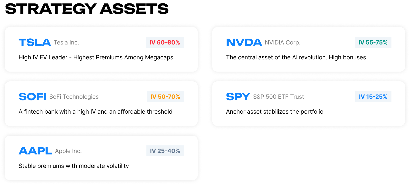 Wheel strategy assets – TSLA (IV 60-80%), NVDA (IV 55-75%), SOFI (IV 50-70%), SPY (IV 15-25%), AAPL (IV 25-40%).