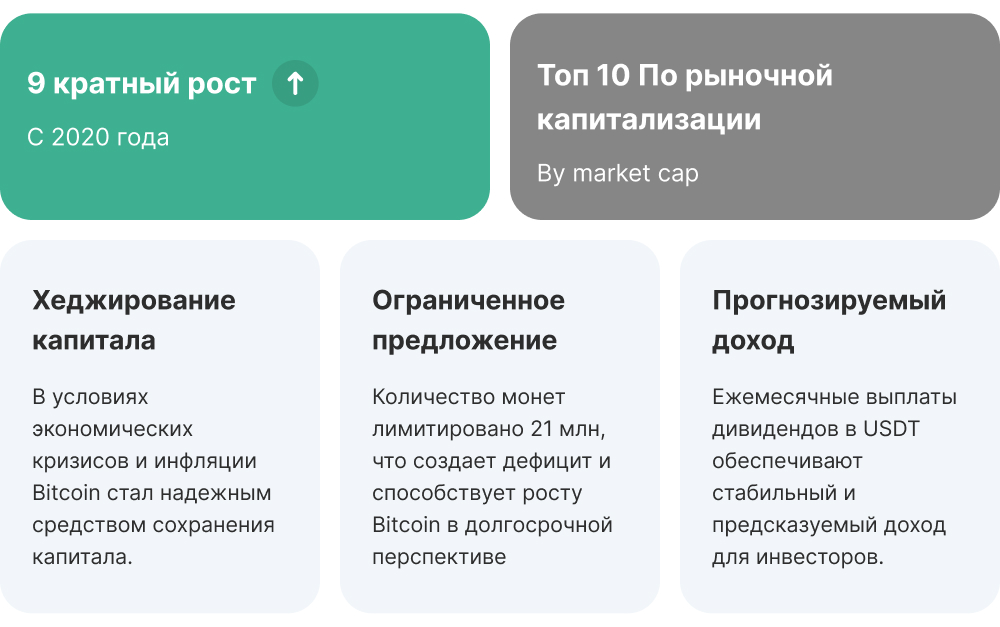 Преимущества Mining Fund: рост Bitcoin в 9 раз с 2020, защита от инфляции, ограниченная эмиссия, регулярные дивиденды