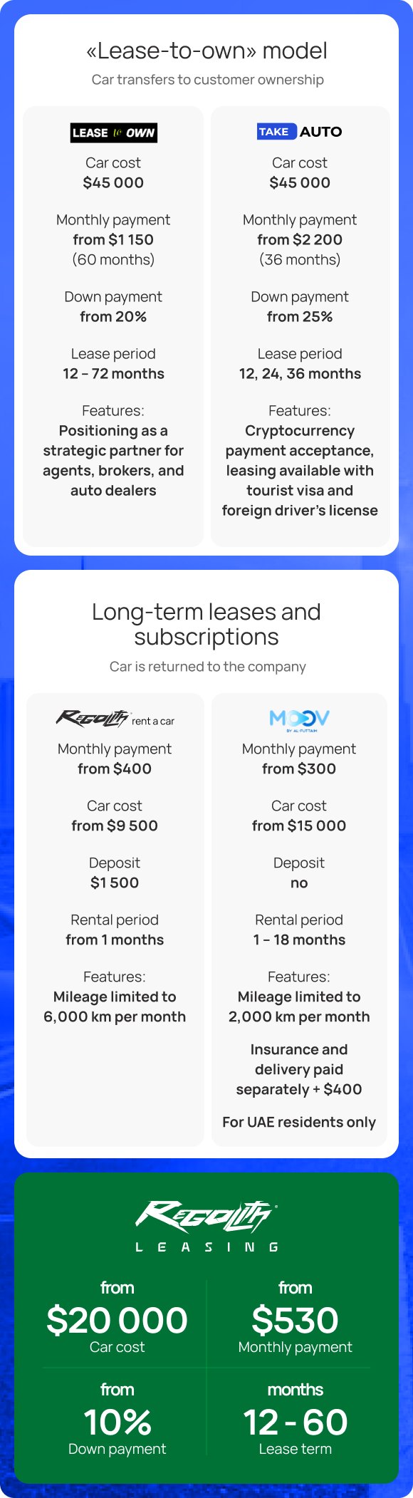 Lease-to-Own vs Long-Term Car Rental in Dubai — comparison of vehicle ownership models, monthly payments, down payments, lease terms, and customer benefits in the UAE automotive market.