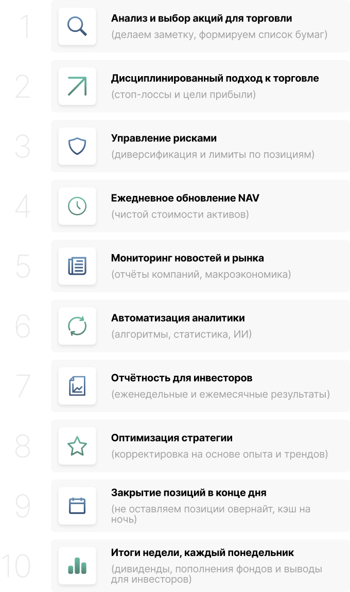 Шаги работы SLAT Fund