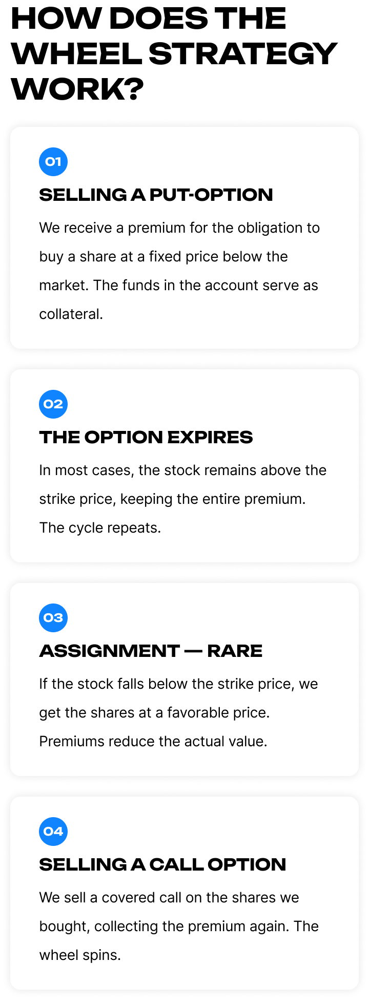 How the Wheel strategy works – four steps: selling a PUT option, option expiration, rare assignment, selling a CALL option.