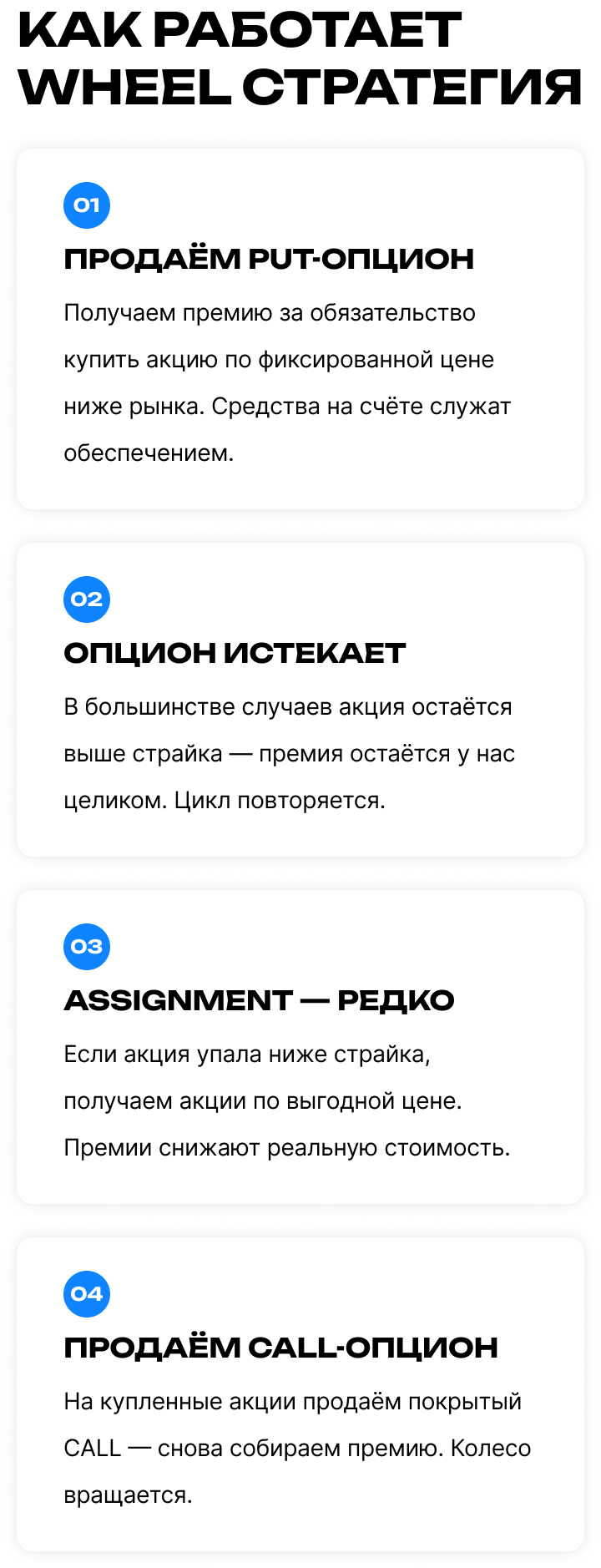 Как работает Wheel-стратегия – четыре шага: продажа PUT-опциона, истечение опциона, редкий assignment, продажа CALL-опциона.