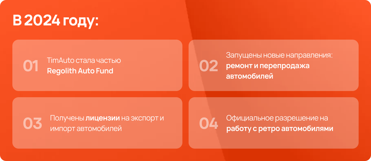 Команда Regolith работает на автомобильном рынке ОАЭ с 2022 года под брендом TimAuto