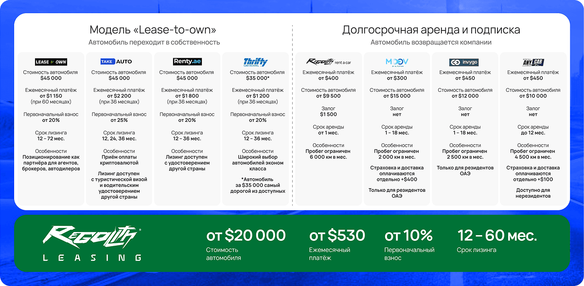 Конкурентные преимущества автолизинга