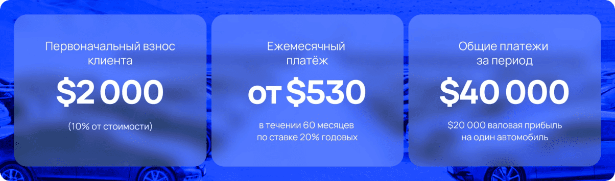 В модели «lease-to-own» риск для компании сведен к минимуму