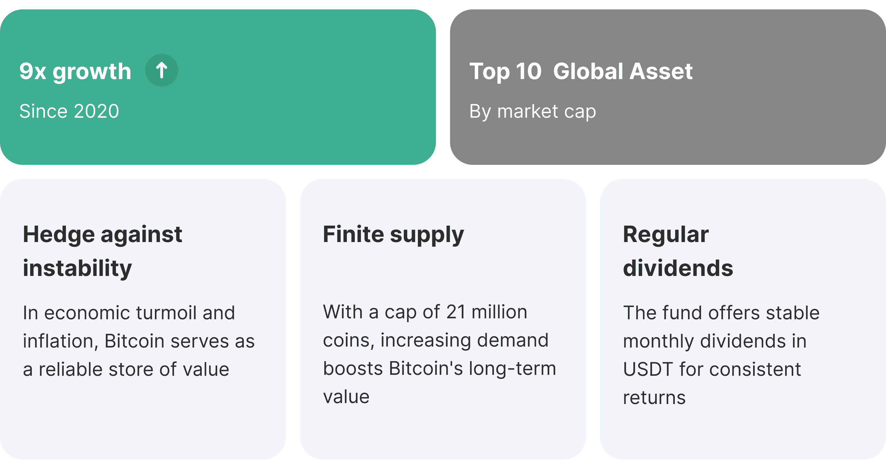 Mining Fund advantages: Bitcoin 9x growth since 2020, inflation hedge, limited supply, regular dividends