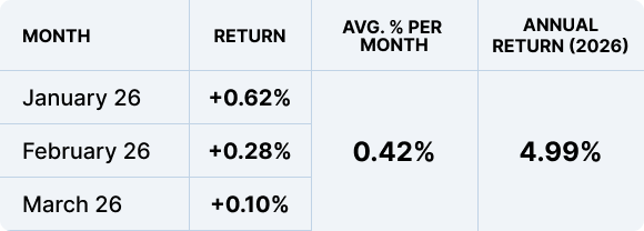 Mining Fund returns table for January–March 2026