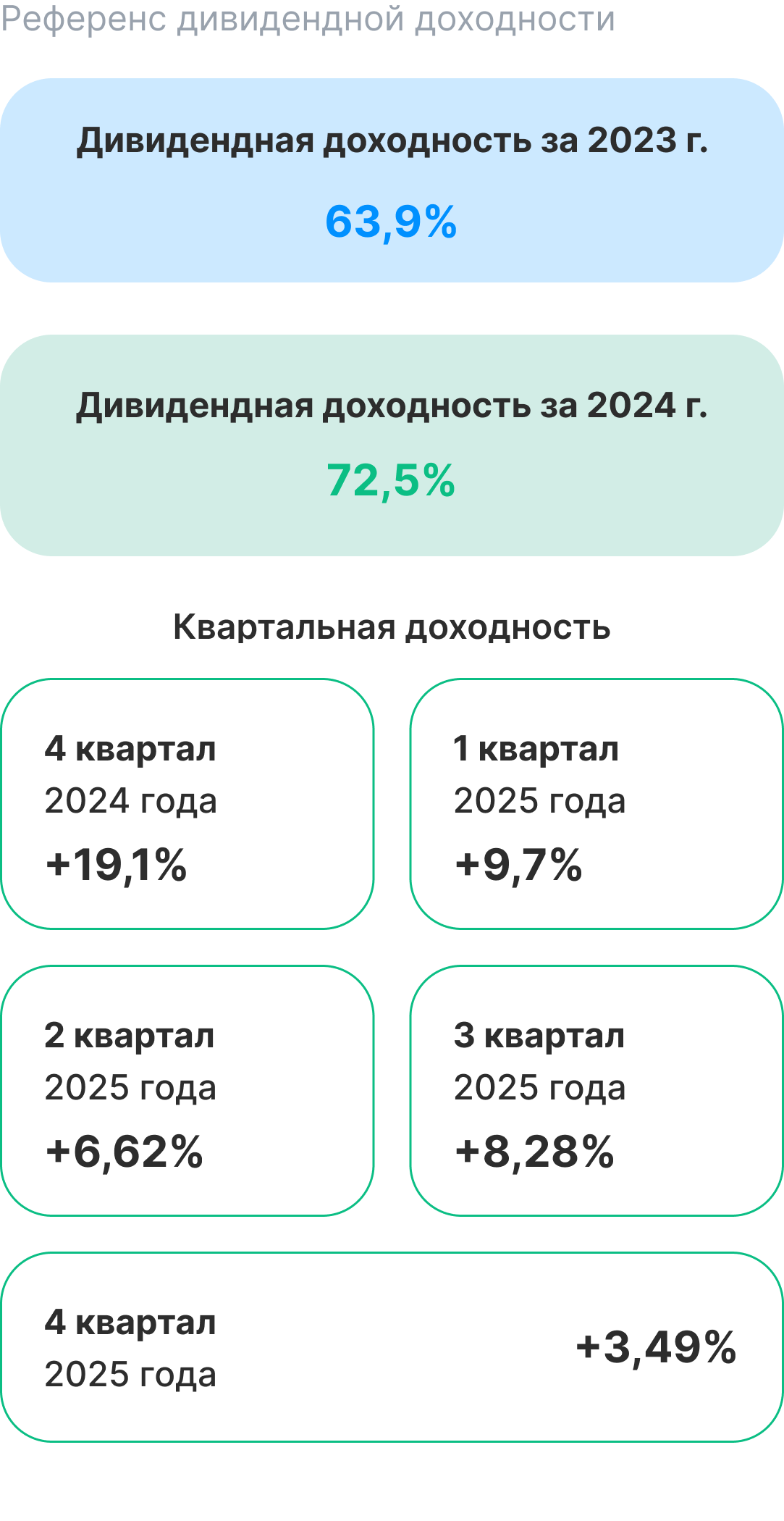 Таблица дивидендной доходности Mining Fund по годам и кварталам