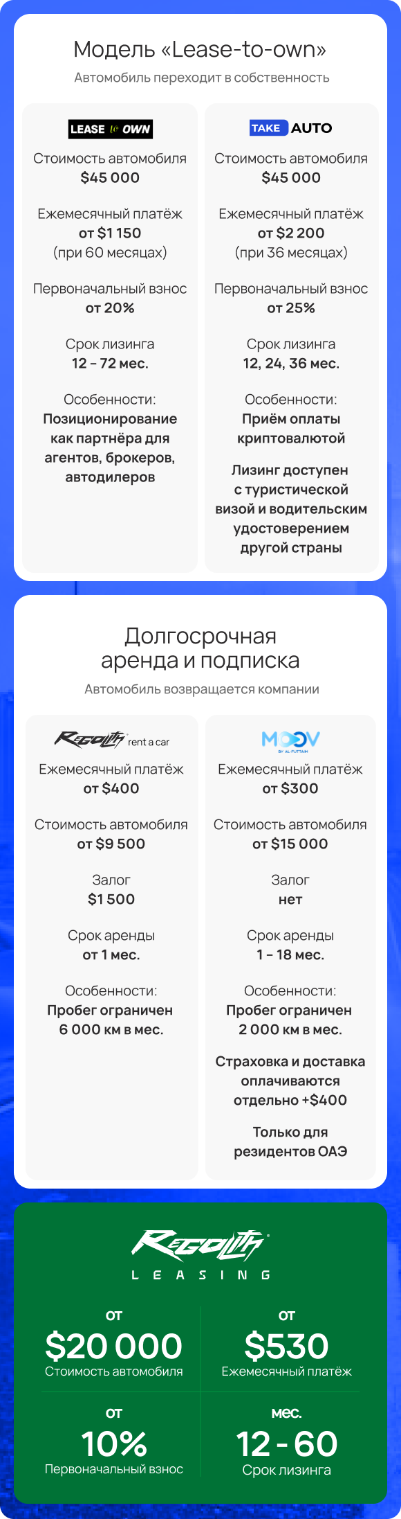 Конкурентные преимущества автолизинга