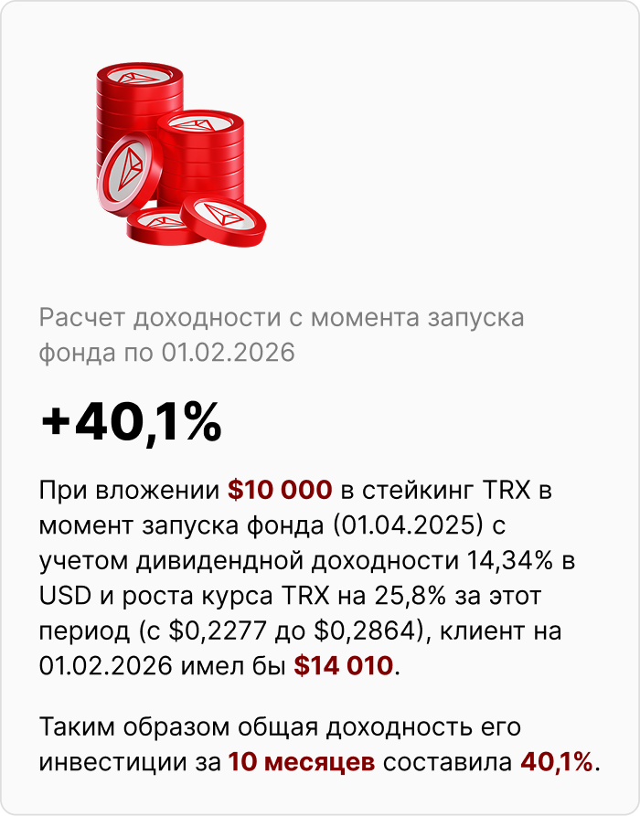 Расчет доходности TRX Staking Fund: $10,000 на старте превратились в $14,010 за 10 месяцев (+40.1%).