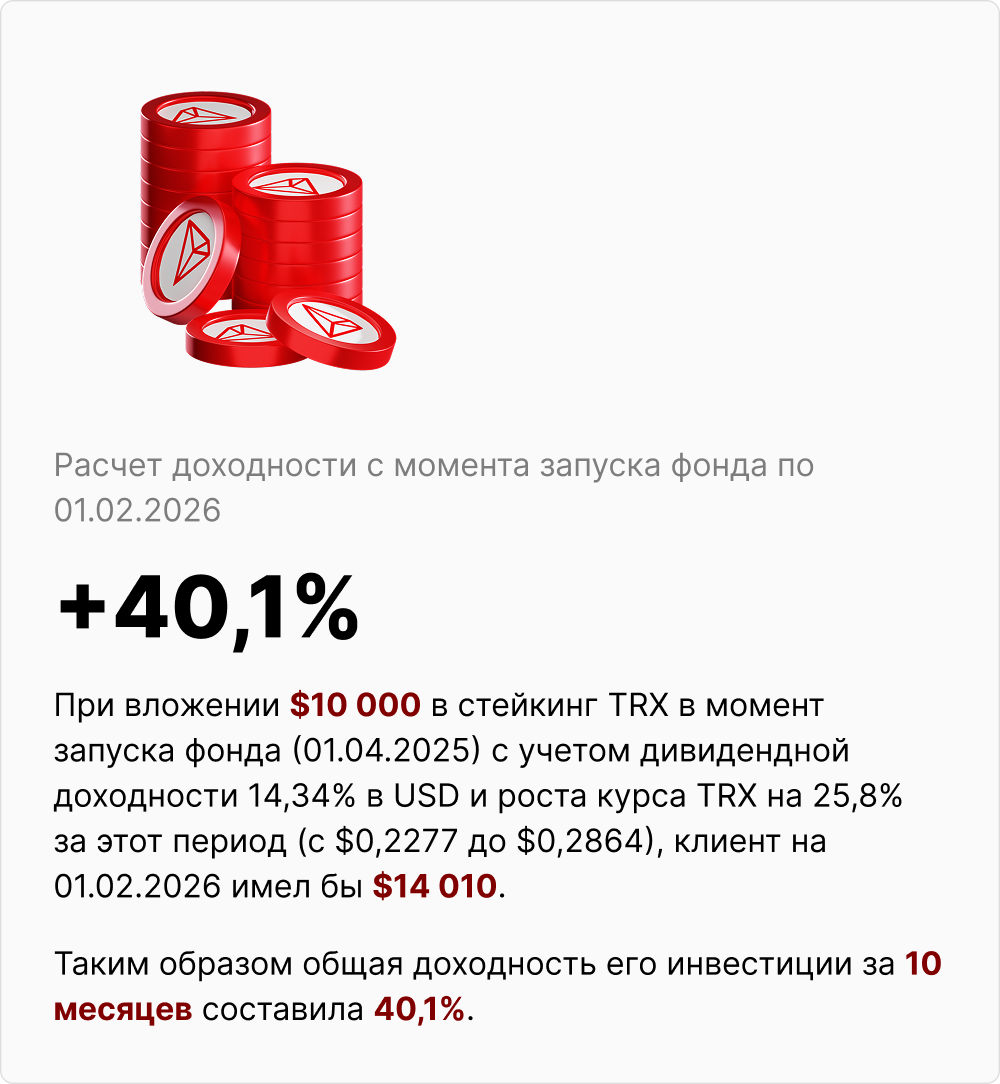 Расчет доходности TRX Staking Fund: $10,000 на старте превратились в $14,010 за 10 месяцев (+40.1%).