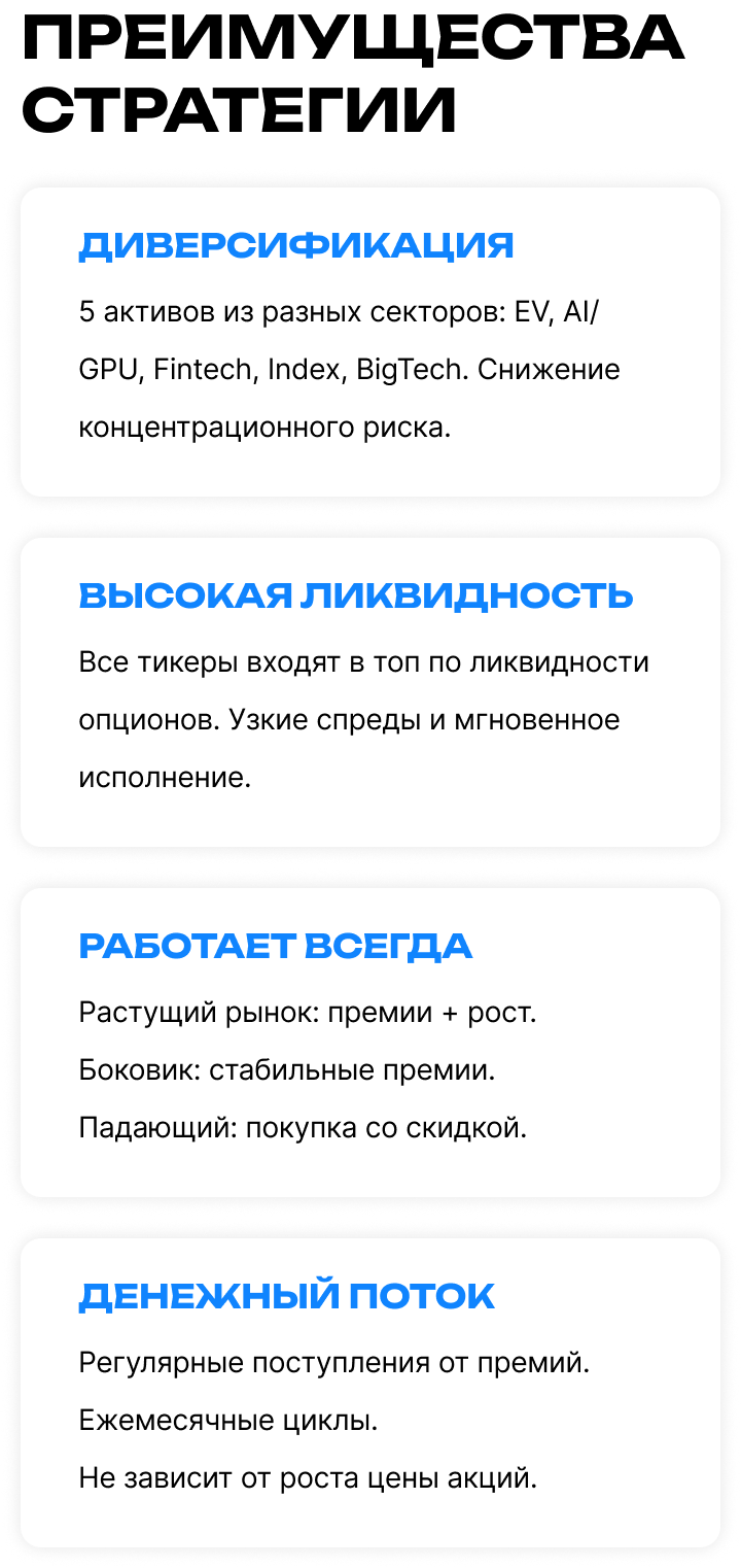Преимущества Wheel-стратегии – диверсификация по 5 активам из разных секторов, высокая ликвидность опционов, работает в любых рыночных условиях, регулярный денежный поток.