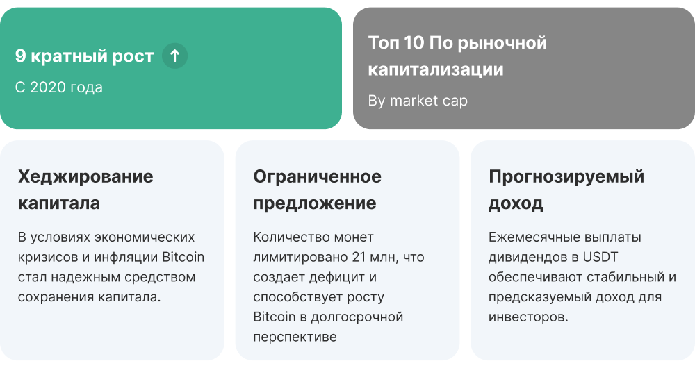 Преимущества Mining Fund: рост Bitcoin в 9 раз с 2020, защита от инфляции, ограниченная эмиссия, регулярные дивиденды