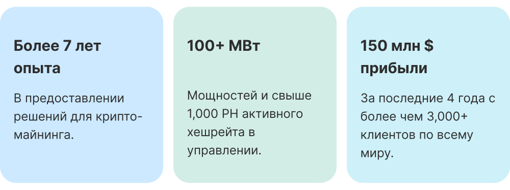 Ключевые показатели Mining Fund: 7+ лет опыта, 100+ МВт мощности, $150M выручки за 4 года