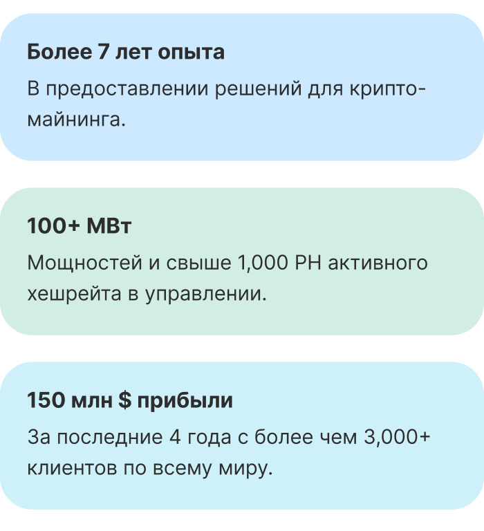 Ключевые показатели Mining Fund: 7+ лет опыта, 100+ МВт мощности, $150M выручки за 4 года