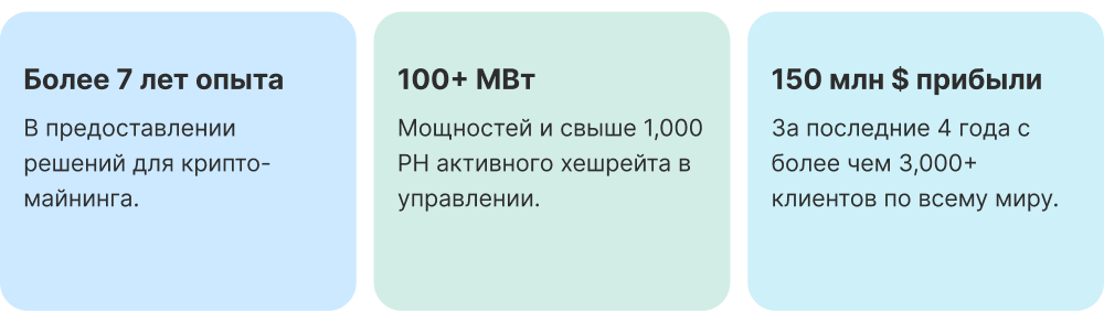 Ключевые показатели Mining Fund: 7+ лет опыта, 100+ МВт мощности, $150M выручки за 4 года