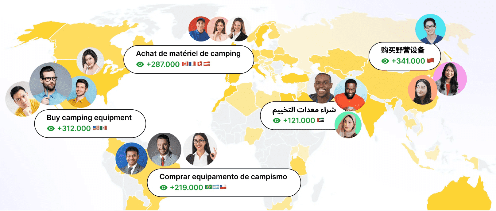 Grow your business with the power of Glocal's global platform and International SEO