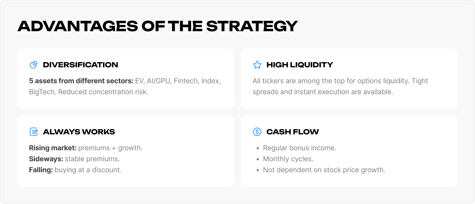 Advantages of the Wheel strategy – diversification across 5 assets from different sectors, high options liquidity, performance in any market conditions, regular cash flow.